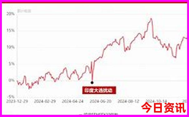 长春市主要旅游景点